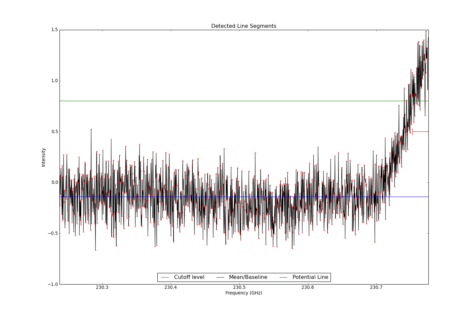 Detected line segments from input spectrum #1.