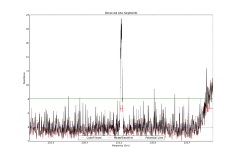Potential lines overlaid on peak intensity plot from CubeStats_BDP.
