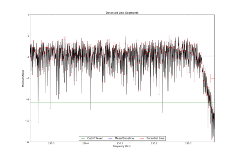 Potential lines overlaid on minimum intensity plot from CubeStats_BDP.