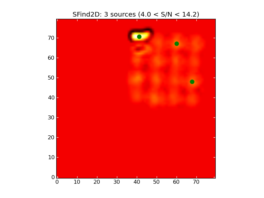 Image of input map with sources found by SFind2D overlayed in green.