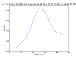 Average Spectrum at centerbox[[43pix,71pix],[1pix,1pix]]
