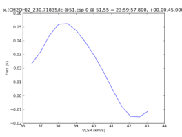 Average Spectrum at centerbox[[51pix,55pix],[1pix,1pix]]