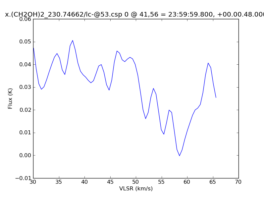 Average Spectrum at centerbox[[41pix,56pix],[1pix,1pix]]