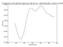 Average Spectrum at centerbox[[40pix,70pix],[1pix,1pix]]