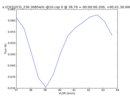 Average Spectrum at centerbox[[39pix,70pix],[1pix,1pix]]