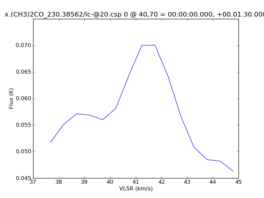 Average Spectrum at centerbox[[40pix,70pix],[1pix,1pix]]