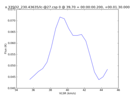Average Spectrum at centerbox[[39pix,70pix],[1pix,1pix]]