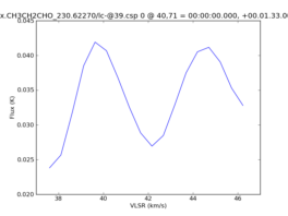 Average Spectrum at centerbox[[40pix,71pix],[1pix,1pix]]