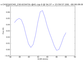 Average Spectrum at centerbox[[54pix,37pix],[1pix,1pix]]