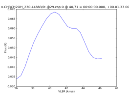 Average Spectrum at centerbox[[40pix,71pix],[1pix,1pix]]