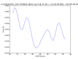 Average Spectrum at centerbox[[41pix,56pix],[1pix,1pix]]