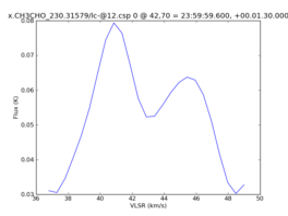 Average Spectrum at centerbox[[42pix,70pix],[1pix,1pix]]
