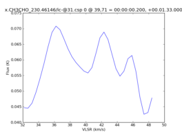 Average Spectrum at centerbox[[39pix,71pix],[1pix,1pix]]