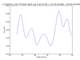 Average Spectrum at centerbox[[42pix,56pix],[1pix,1pix]]