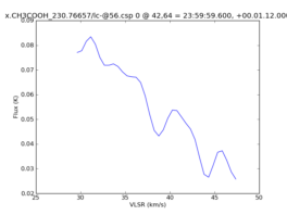 Average Spectrum at centerbox[[42pix,64pix],[1pix,1pix]]