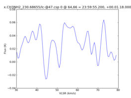 Average Spectrum at centerbox[[64pix,66pix],[1pix,1pix]]