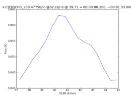 Average Spectrum at centerbox[[39pix,71pix],[1pix,1pix]]