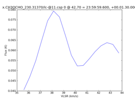 Average Spectrum at centerbox[[42pix,70pix],[1pix,1pix]]