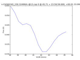 Average Spectrum at centerbox[[45pix,71pix],[1pix,1pix]]