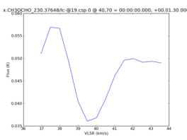 Average Spectrum at centerbox[[40pix,70pix],[1pix,1pix]]
