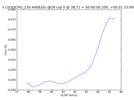 Average Spectrum at centerbox[[39pix,71pix],[1pix,1pix]]