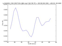 Average Spectrum at centerbox[[39pix,70pix],[1pix,1pix]]