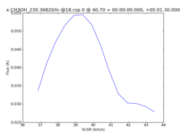Average Spectrum at centerbox[[40pix,70pix],[1pix,1pix]]