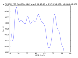 Average Spectrum at centerbox[[42pix,56pix],[1pix,1pix]]