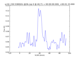 Average Spectrum at centerbox[[40pix,71pix],[1pix,1pix]]