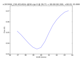 Average Spectrum at centerbox[[39pix,71pix],[1pix,1pix]]