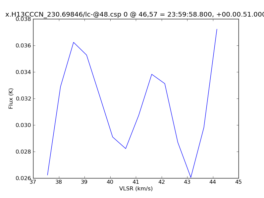 Average Spectrum at centerbox[[46pix,57pix],[1pix,1pix]]