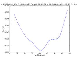 Average Spectrum at centerbox[[39pix,71pix],[1pix,1pix]]