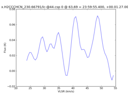 Average Spectrum at centerbox[[63pix,69pix],[1pix,1pix]]