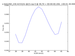 Average Spectrum at centerbox[[39pix,70pix],[1pix,1pix]]