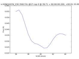 Average Spectrum at centerbox[[39pix,71pix],[1pix,1pix]]