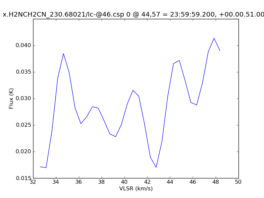 Average Spectrum at centerbox[[44pix,57pix],[1pix,1pix]]