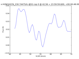 Average Spectrum at centerbox[[42pix,56pix],[1pix,1pix]]