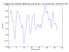 Average Spectrum at centerbox[[44pix,58pix],[1pix,1pix]]