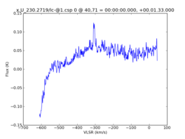Average Spectrum at centerbox[[40pix,71pix],[1pix,1pix]]