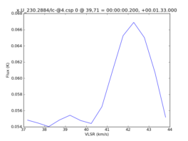 Average Spectrum at centerbox[[39pix,71pix],[1pix,1pix]]