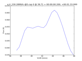 Average Spectrum at centerbox[[39pix,71pix],[1pix,1pix]]