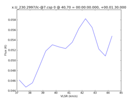 Average Spectrum at centerbox[[40pix,70pix],[1pix,1pix]]