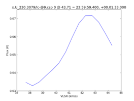 Average Spectrum at centerbox[[43pix,71pix],[1pix,1pix]]
