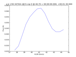 Average Spectrum at centerbox[[40pix,70pix],[1pix,1pix]]