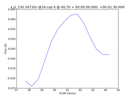 Average Spectrum at centerbox[[40pix,70pix],[1pix,1pix]]