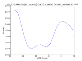 Average Spectrum at centerbox[[39pix,70pix],[1pix,1pix]]