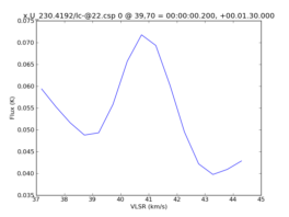 Average Spectrum at centerbox[[39pix,70pix],[1pix,1pix]]