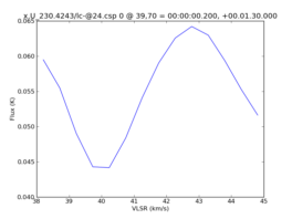 Average Spectrum at centerbox[[39pix,70pix],[1pix,1pix]]