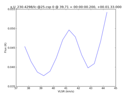 Average Spectrum at centerbox[[39pix,71pix],[1pix,1pix]]