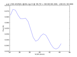 Average Spectrum at centerbox[[39pix,70pix],[1pix,1pix]]